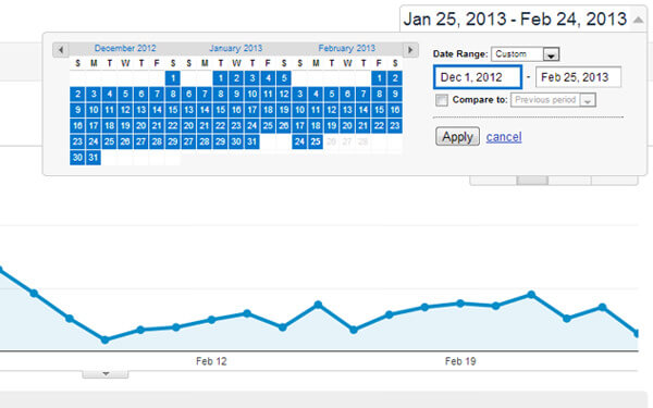 3 months 90 days analytics data on my portfolio traffic