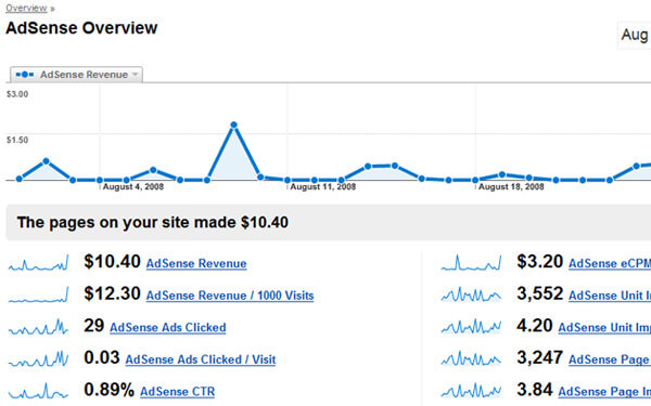 Google Analytics tied into AdSense reports