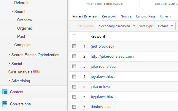 organic Google searches traffic analytics