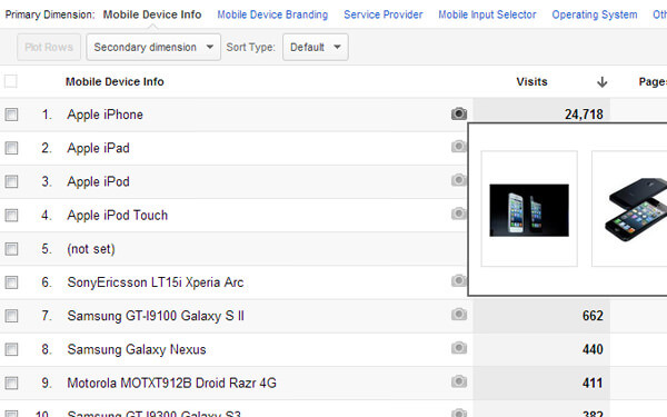 Google Analytics mobile charts data iphone phototables