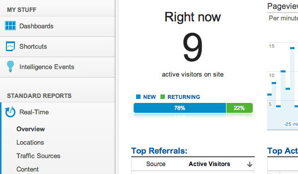 Google Analytics tracking system website interfaces