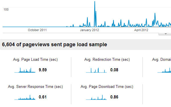 Google Analytics speed latency loading times traffic