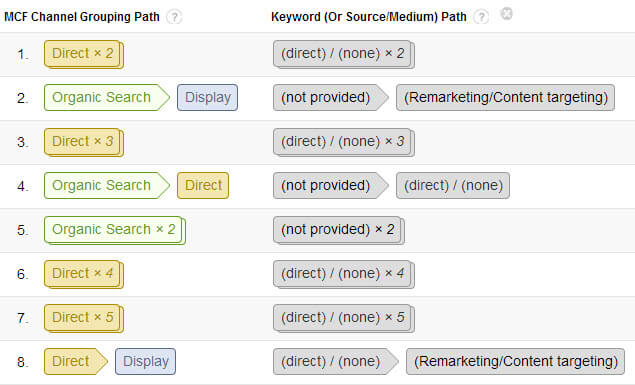 GA conversion paths keyword